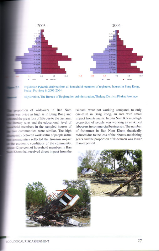 Tsunami Impact on Mangrove Ecosystems - aus dem Buch